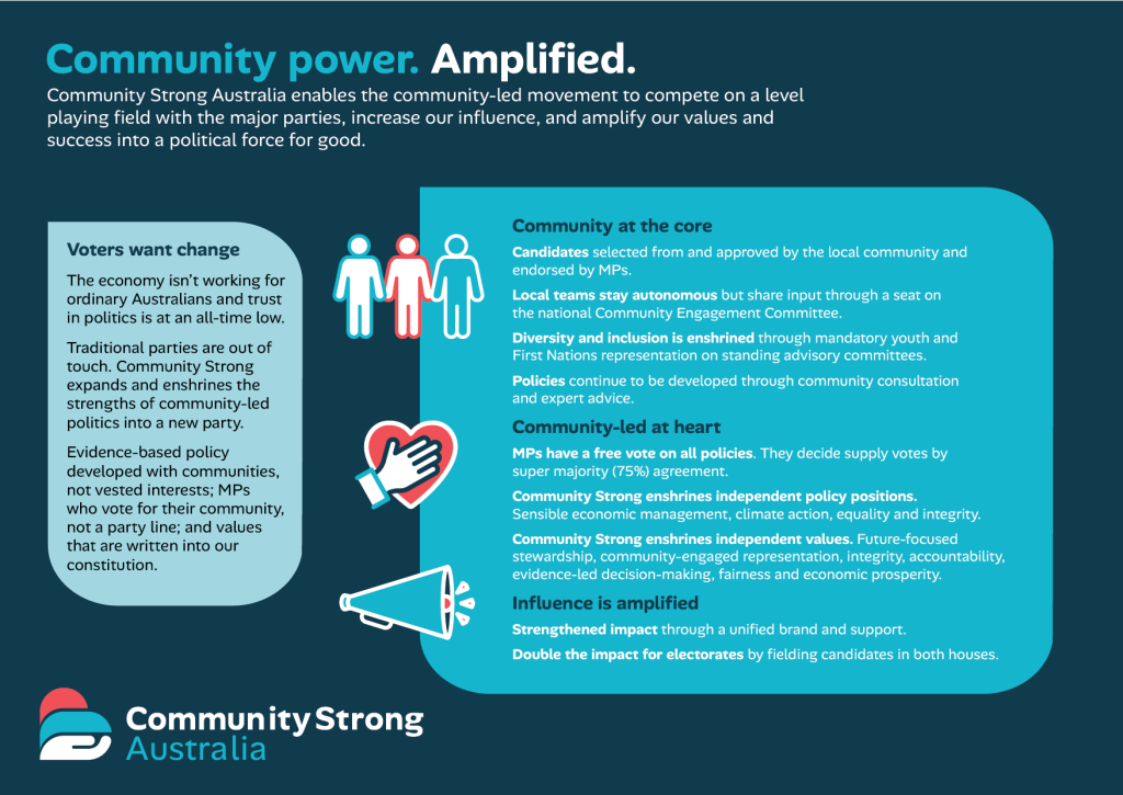 Community-Strong-infographic_150ppi